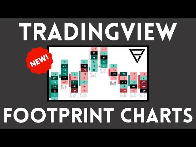 TradingView Footprint Chart Indicator - Orderflow Trading