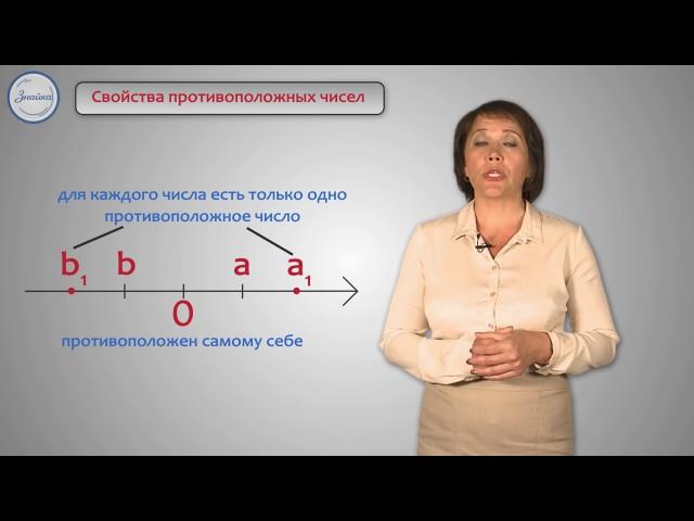 Математика 6 класс. Противоположные числа