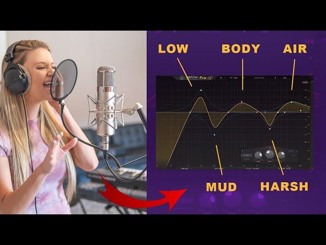 VOCAL EQ SECRETS of the PRO’s