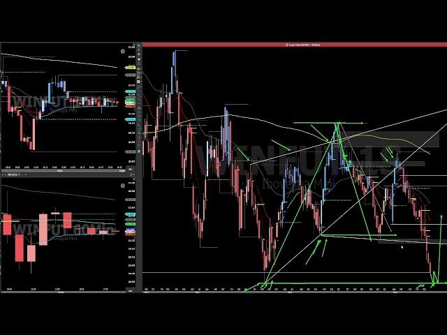 MENTORIA GRADUAL - REVISÃO DOS ESTUDOS - ESTUDO PRÉ MERCADO EM PELO MENOS TRÊS TEMPOS GRÁFICOS