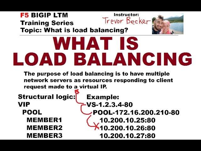 What is load balancing? | Video 3 | Free F5 LTM load balancer training videos