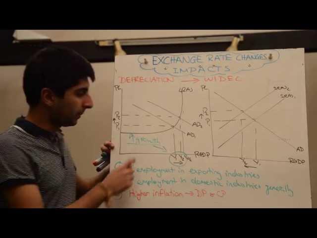 Impact of Exchange Rate Appreciations and Depreciations with Evaluation