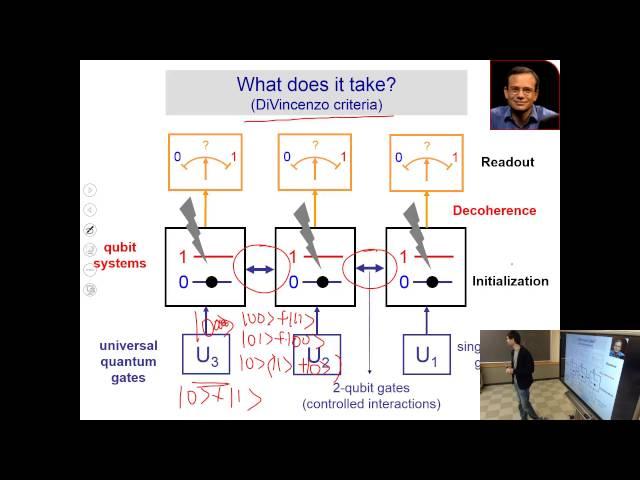 Introduction to Solid State Physics, Lecture 23: Quantum Computing Principles