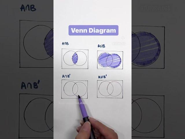 Venn Diagrams (A intersection B, A' union B')