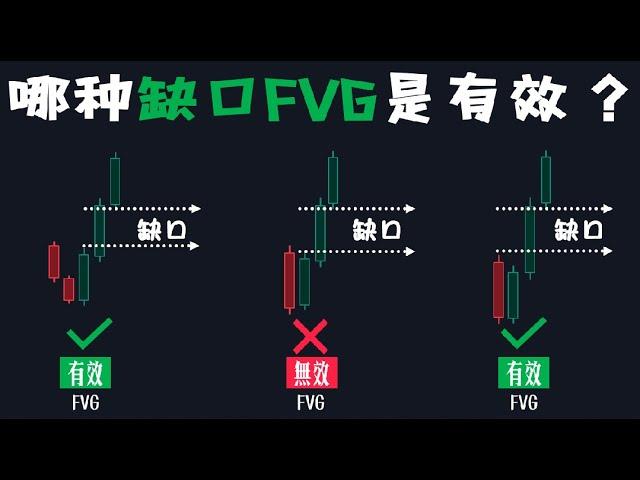 聪明钱的交易课堂:公允价值缺口指南 Fair Value Gap Simplified