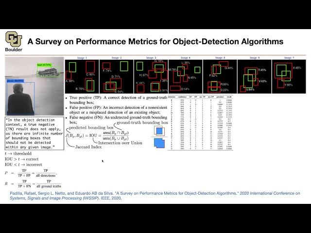 Mean Average Precision (mAP) | Lecture 34 (Part 1) | Applied Deep Learning