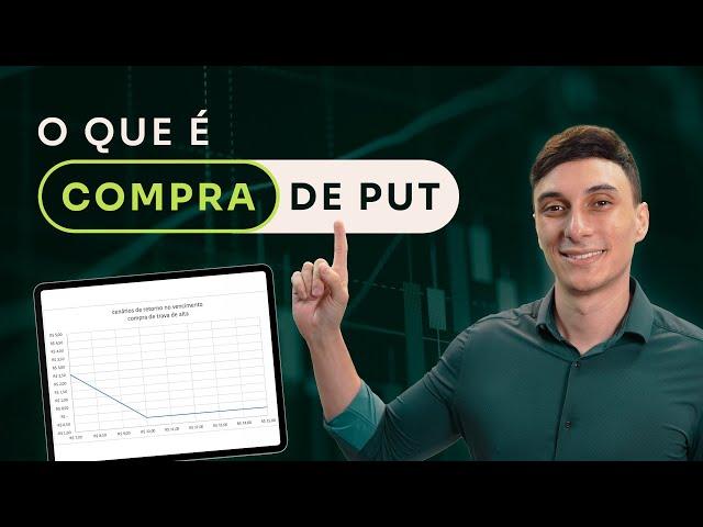 O que é compra de Put |  Estruturadas Ponto a Ponto #03