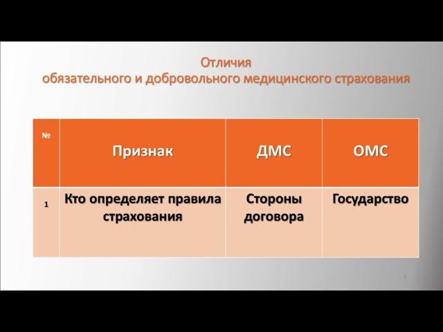 Истрия развития и особенности ОМС в РФ.