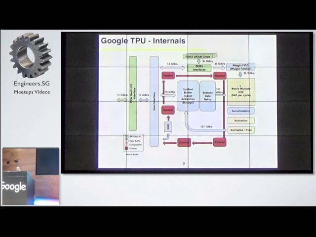 Tensor Processing Unit from Google - TensorFlow and Deep Learning Singapore