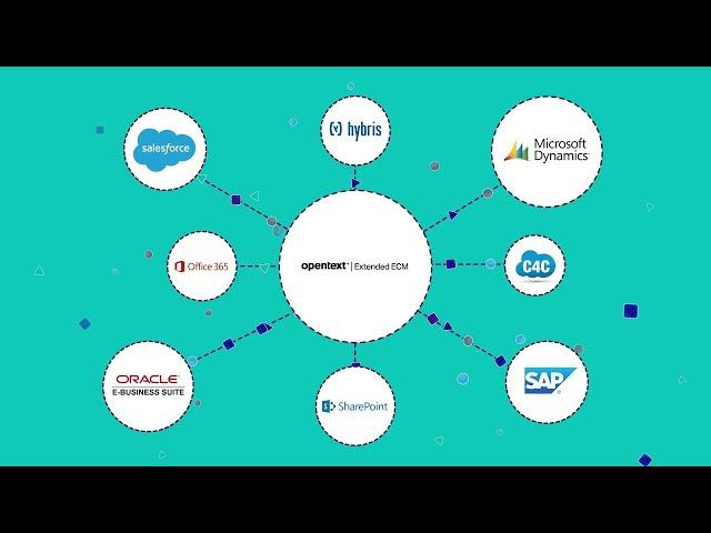 Enterprise Content Management Systems | OpenText Extended ECM Platform