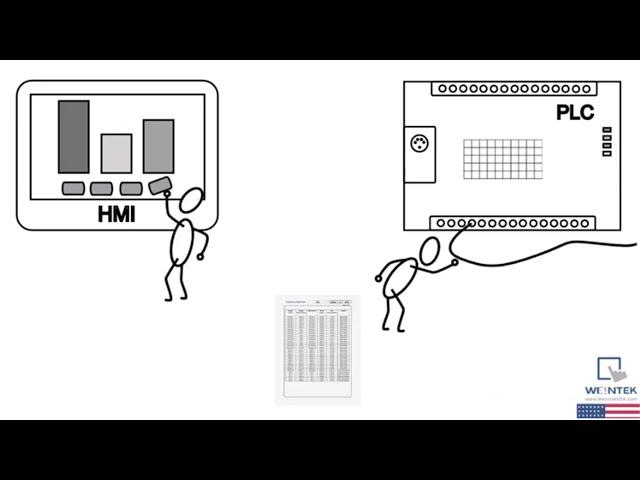 PLC/HMI Training Tutorial Programming, Basics & Best Practices - rslogix 500