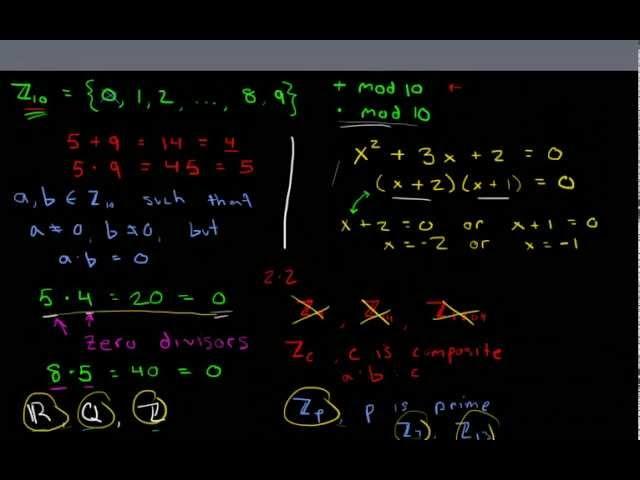 Ring Theory 5: Zero Divisors and Integral Domains