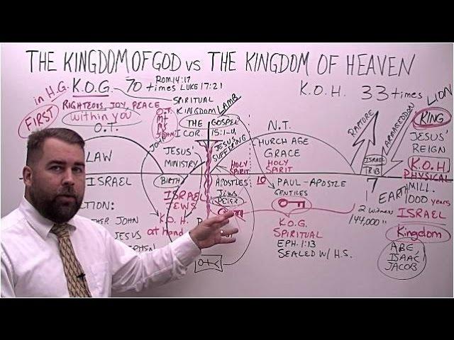 The Kingdom of God vs The Kingdom of Heaven