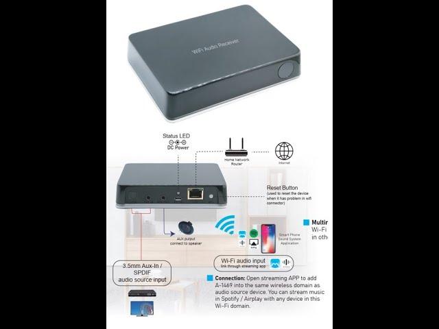 A-1469 wi-fi audio receiver with Legacy player/ Muzo player. LAN part and SPDIF port.