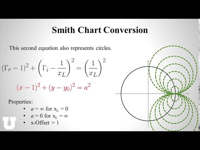 Lecture 6: The Smith Chart