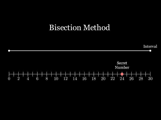 Root Finding: Bisection Method