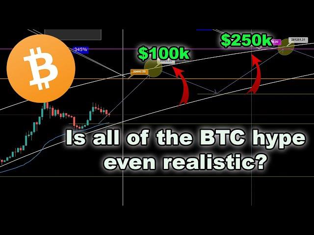 SHOCKING BITCOIN PRICE DATA FOR 2020! | BTC PREDICTION