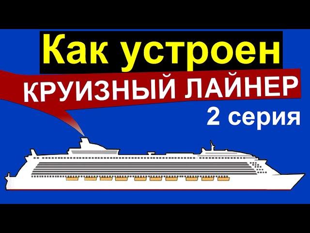 Круизный Лайнер Как Устроен | Анатомия Круизного Лайнера | Все Секреты | Фильм 2: В недрах  Корабля.