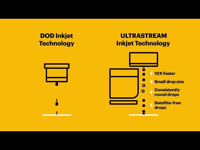 KODAK ULTRASTREAM — Drop On Demand (DOD) vs ULTRASTREAM Inkjet Technology