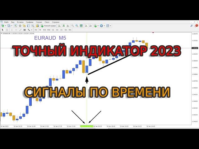 100% НЕ РИСУЮЩИЙ ИНДИКАТОР ДЛЯ БИНАРНЫХ ОПЦИОНОВ 2024. Точная Стратегия для Бинарных Опционов