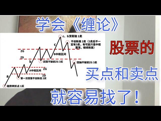 学会《缠论》，股票的买点和卖点就容易找了！