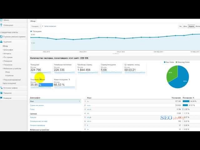 Отчеты Google Analytics