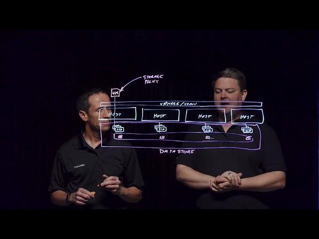 What is vSAN?