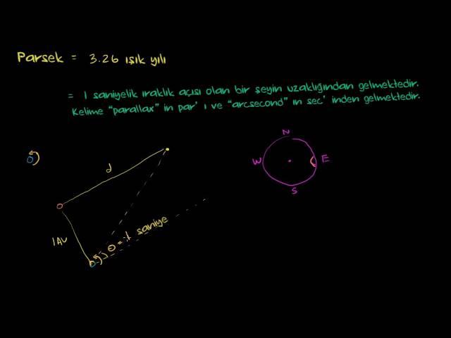 Parsek Tanımı (Yer ve Uzay Bilimleri)