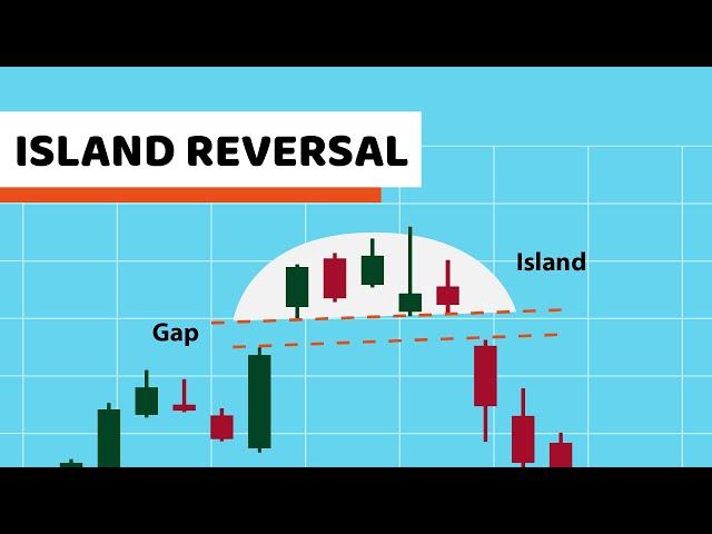 The Island Reversal - Technical Analysis for Stocks and Cryptos| BitScreener