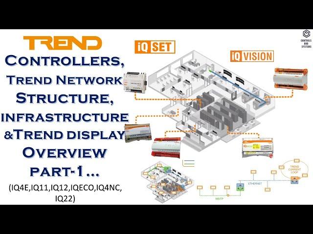 #Trend IQ Controllers Overview / #IQ4E / #IQVISION / Energy Management Systems / #IQECO