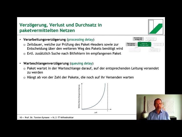 Grundlagen der Wirtschaftsinformatik 2.5: IT-Infrastruktur - Anwendungsbeispiele 1