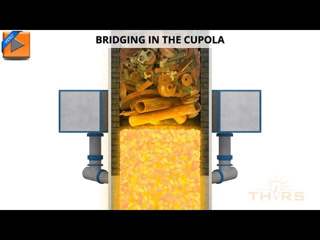 What is Bridging in a Cupola Furnace? | Cupola Furnace Troubleshooting and Techniques Course Preview