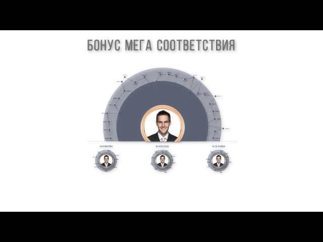 Большая презентация i-butler