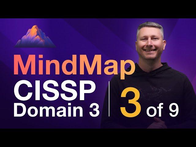 Trusted Computing Base MindMap (3 of 9) | CISSP Domain 3