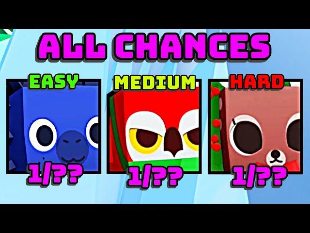  CHANCES FOR ALL HUGES IN PART 4 OF CHRISTMAS EVENT INCLUDING HUGE HOLLY FAWN | PET SIMULATOR 99