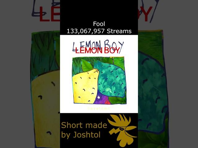 TOP 10 Most Popular Songs of Cavetown on Spotify #cavetown #spotify