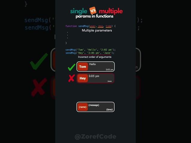 Why you shouldn't use multiple parameters | javascript