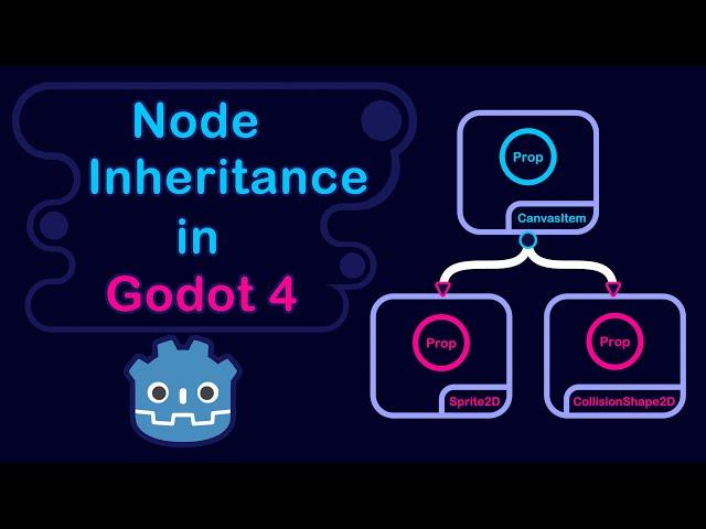 Node Inheritance in Godot 4