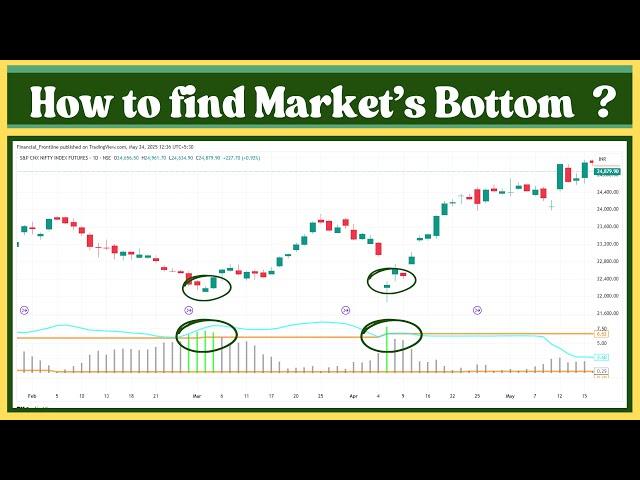 How to find  Market's Bottom ? High Probability Buying Opportunities