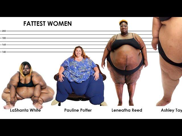 Weight Comparison: The Most FATTEST WOMAN in the World. The Most Overweight People