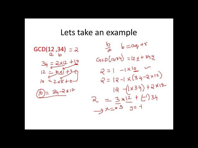 Extended Euclidean Algorithm - Cryptography - Cyber Security - CSE4003