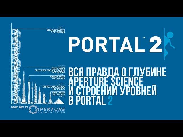 Реальная ГЛУБИНА Aperture Science Lab [Portal 2]