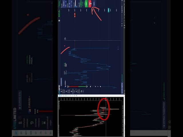 Торговый Робот для торговли на бинарных опционах  БОТ Стратегия  для Брокеров  Б О