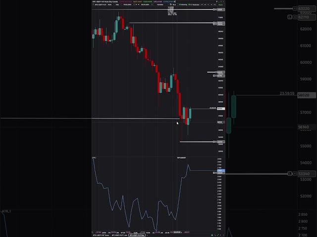 BTC futures trade 9.07 #volumetrading #cryptotrading #scalping #btctrading