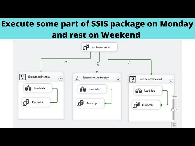 17 Execute some part of SSIS package on Monday and rest on Weekend