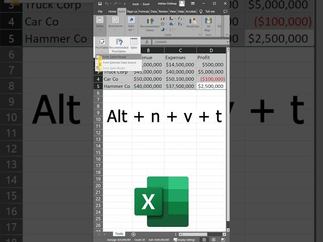 Excel Hotkey to Create a Pivot Table!