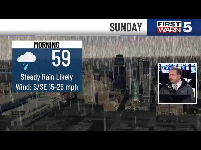 KCTV5 Weather Update