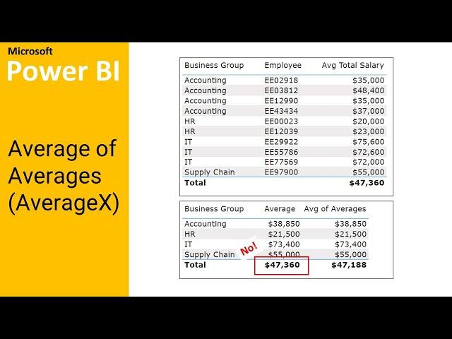 Intermediate PowerBI - Calculating Average of Averages (AverageX)