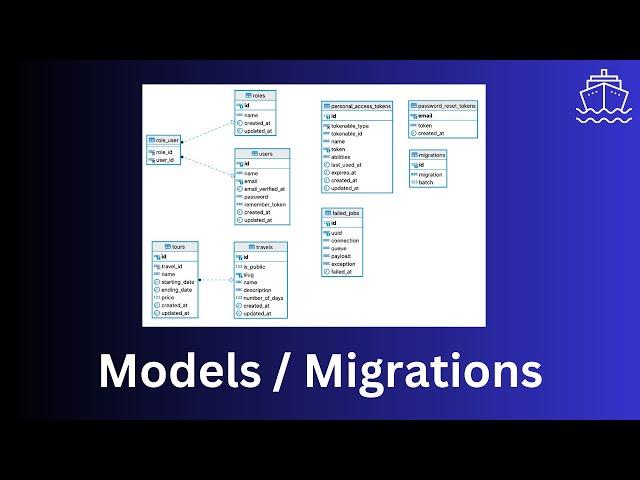 [01/10] Laravel Travel API: DB Schema - Models and Migrations