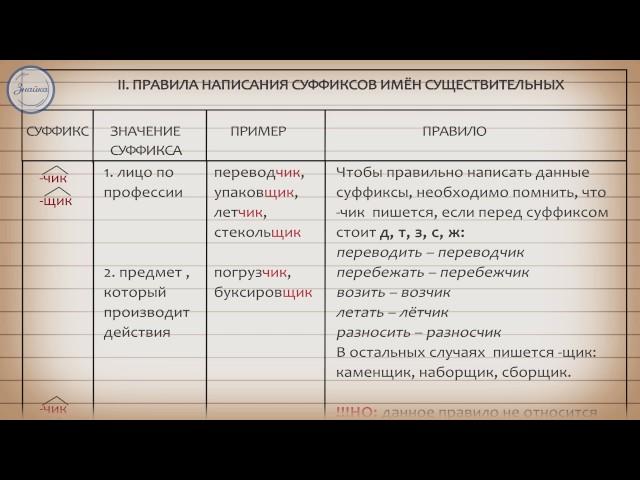 Русский 10 класс.  Суффиксы имен существительных и прилагательных